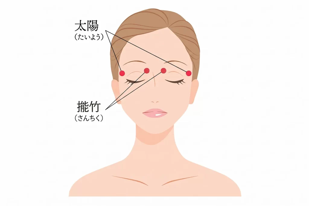 呼吸に合わせた「目のツボ押し」